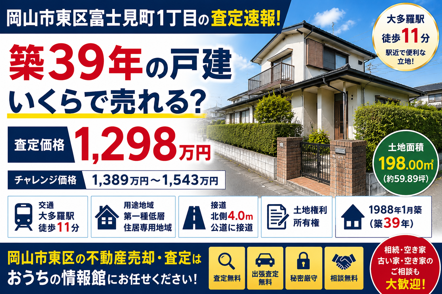 【岡山市東区富士見町1丁目 不動産査定速報】築39年の戸建はいくらで売れる？査定価格1,298万円の事例をご紹介